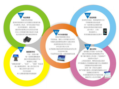 蝴蝶效應(yīng) 以醫(yī)療服務(wù)一體化軟件開發(fā)為支點(diǎn)，撬動(dòng)患者滿意度持續(xù)提升